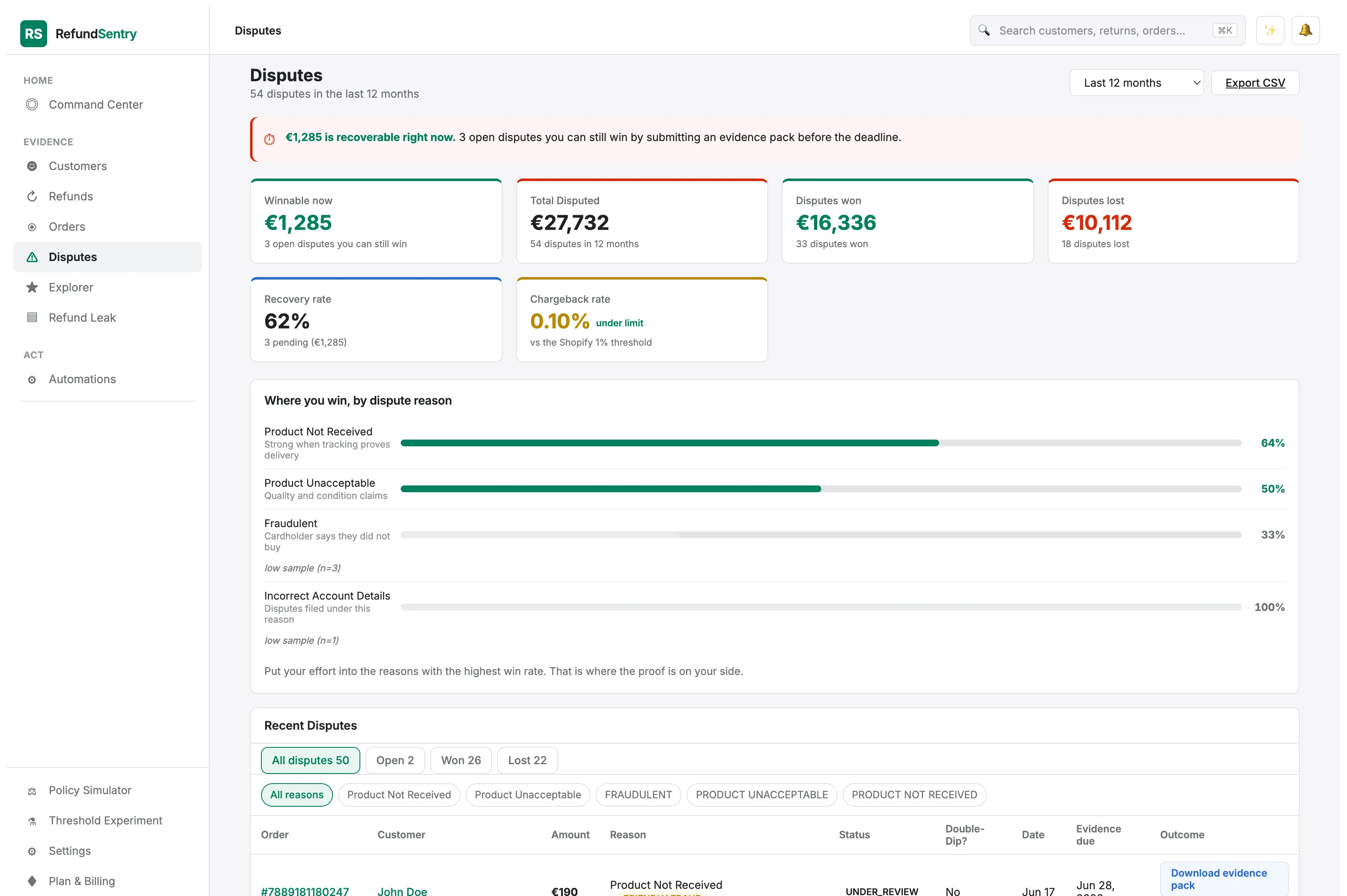 Chargebacks dashboard with predicted-vs-actual disputes and double-dip detection (customers who returned AND filed a chargeback).